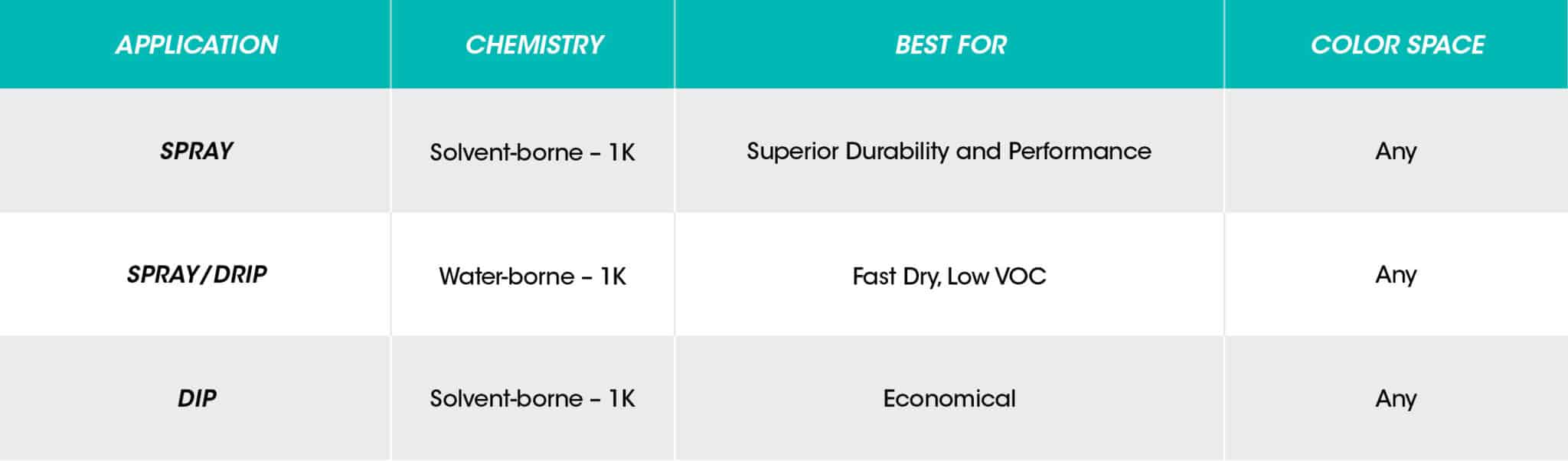 Shelving and Racking Paint Sheboygan Paint Company